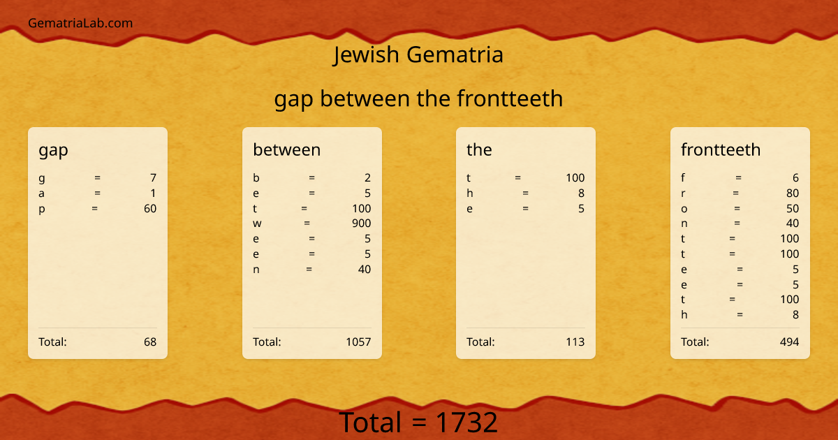 gap between the frontteeth in jewish Gematria